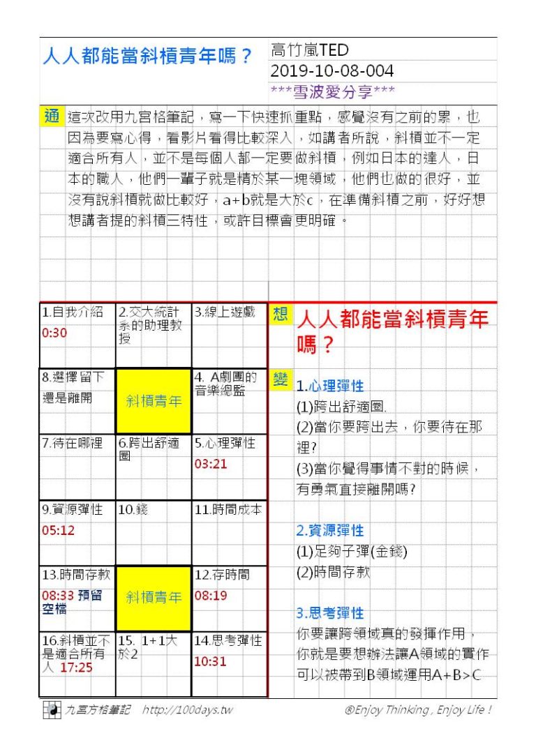 【快速看重點】人人都能當斜槓青年嗎? 高竹嵐