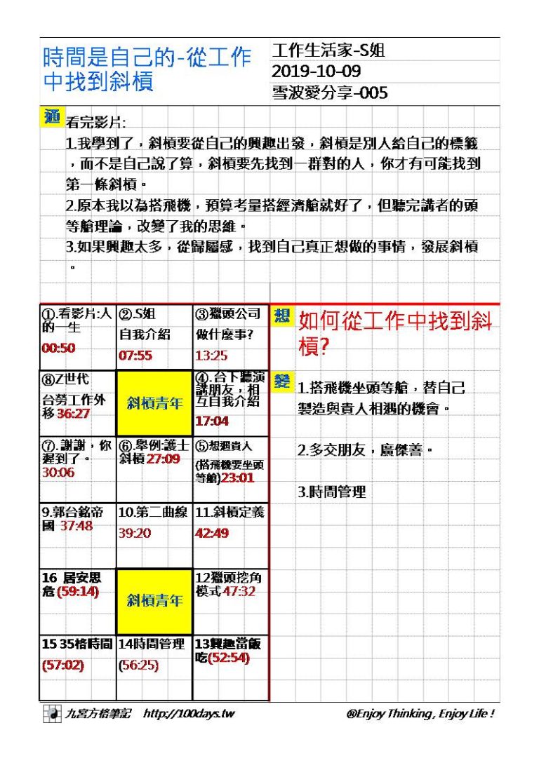【快速看重點】時間是自己的-從工作中找到斜槓- 文末Q&A整理